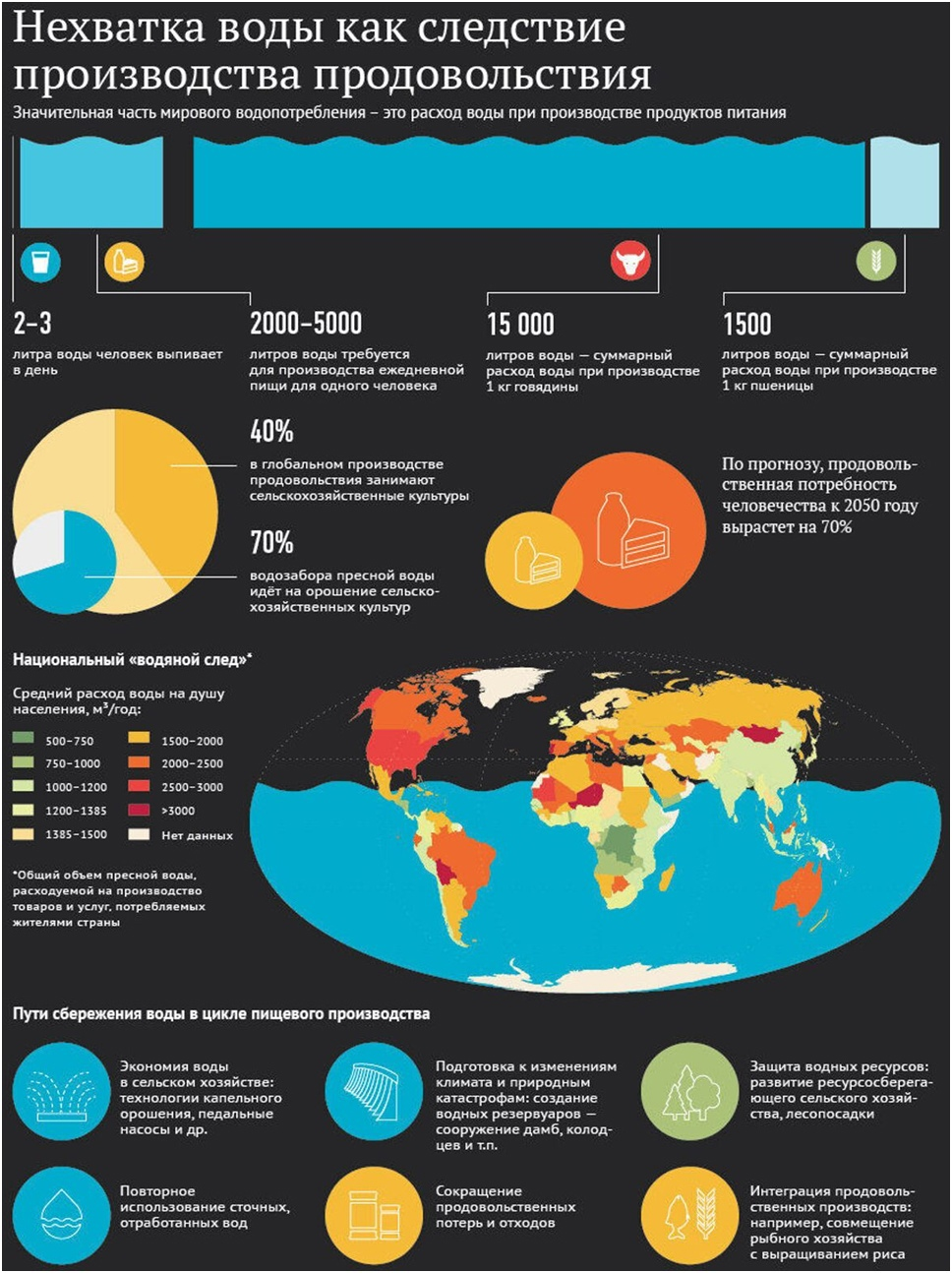 infograph